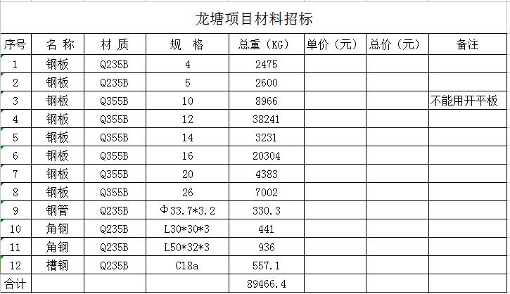 4月21日：龍塘項目材料招標